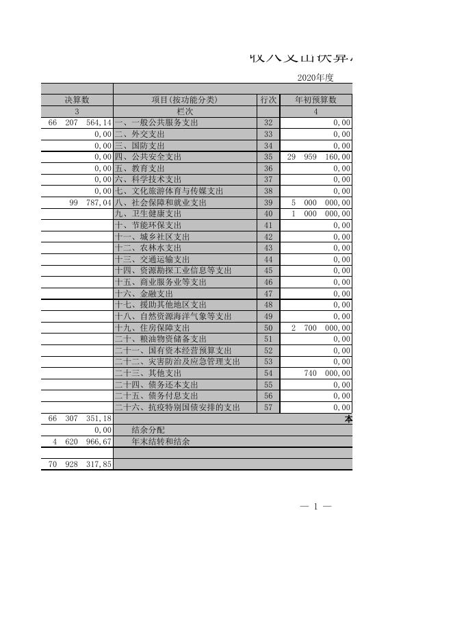 广灵县公安局2020年部门决算公开表.XLS.xls