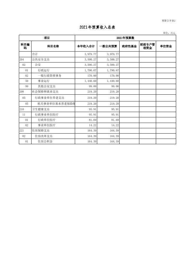 广灵县公安局2021年部门预算公开表 .xls