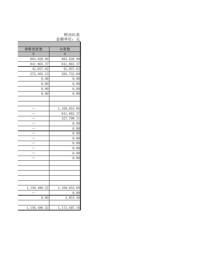 广灵县青少年活动中心2020年部门决算表.XLS.xls