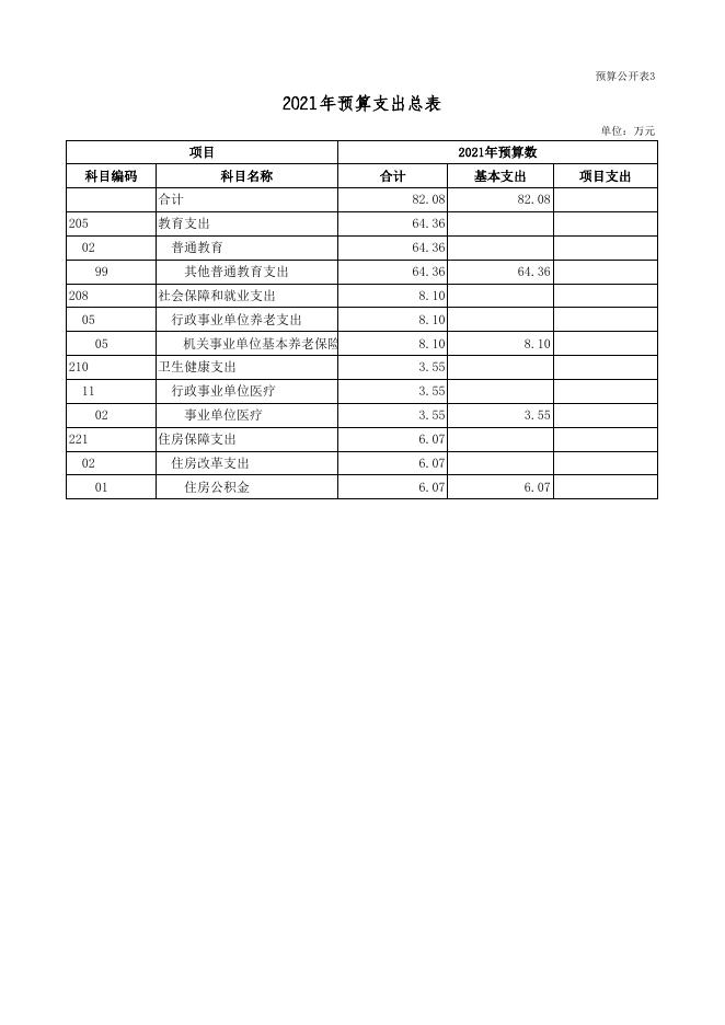 教师进修学校2021年部门预算公开表.xls