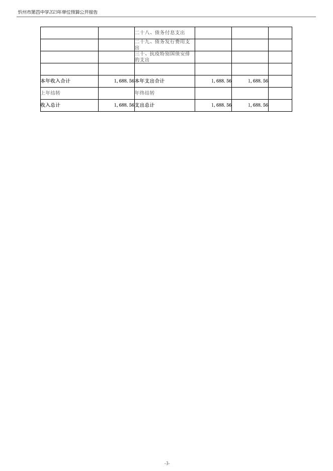 四中2023年度预算公开.pdf