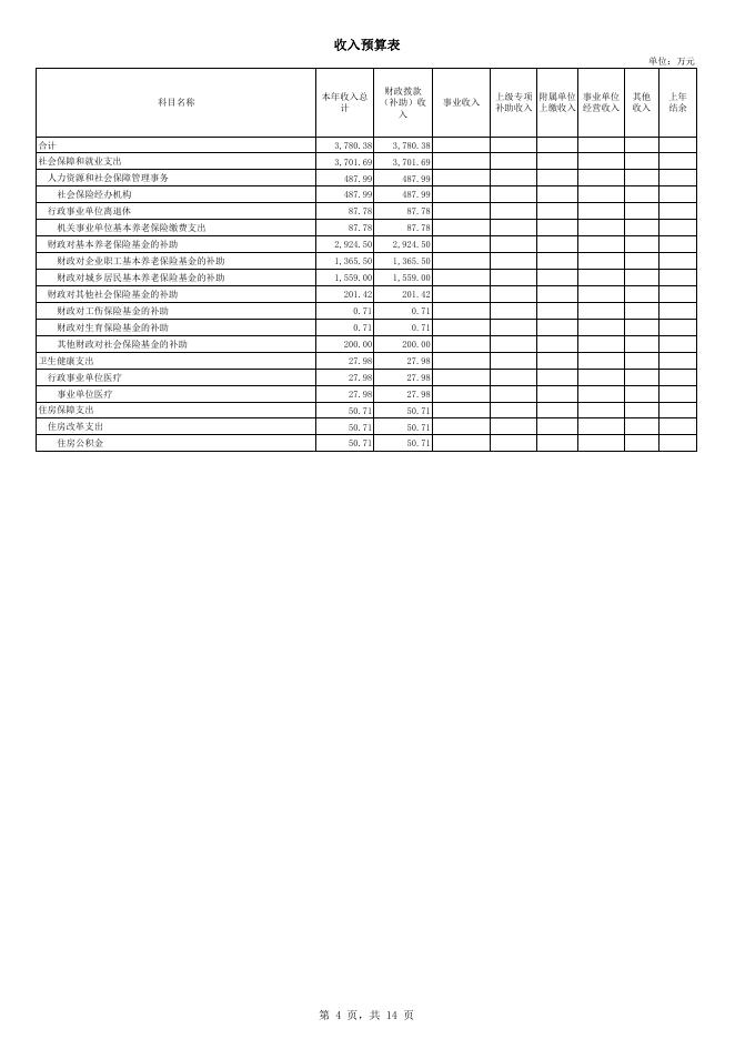 (506)公主岭市社会保险事业管理局2019年部门预算.pdf