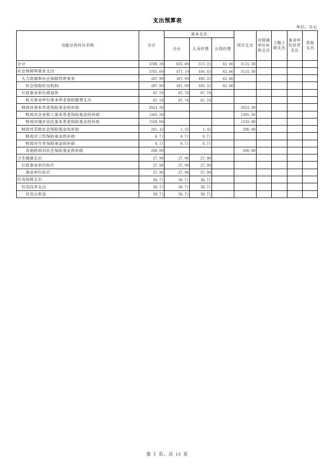 (506)公主岭市社会保险事业管理局2019年部门预算.pdf