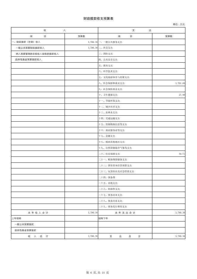 (506)公主岭市社会保险事业管理局2019年部门预算.pdf