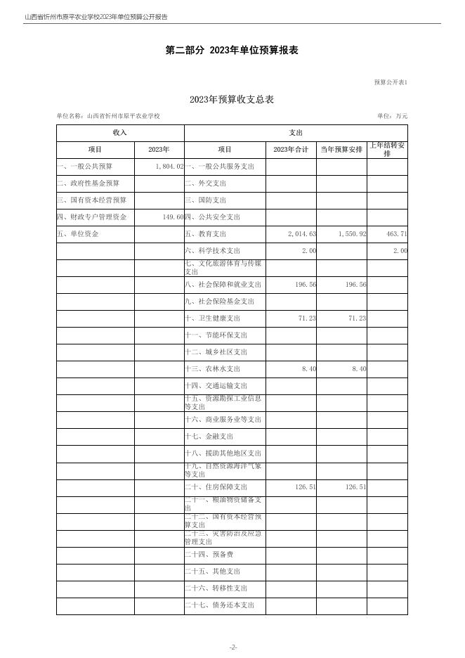 山西省忻州市原平农校预算公开.pdf