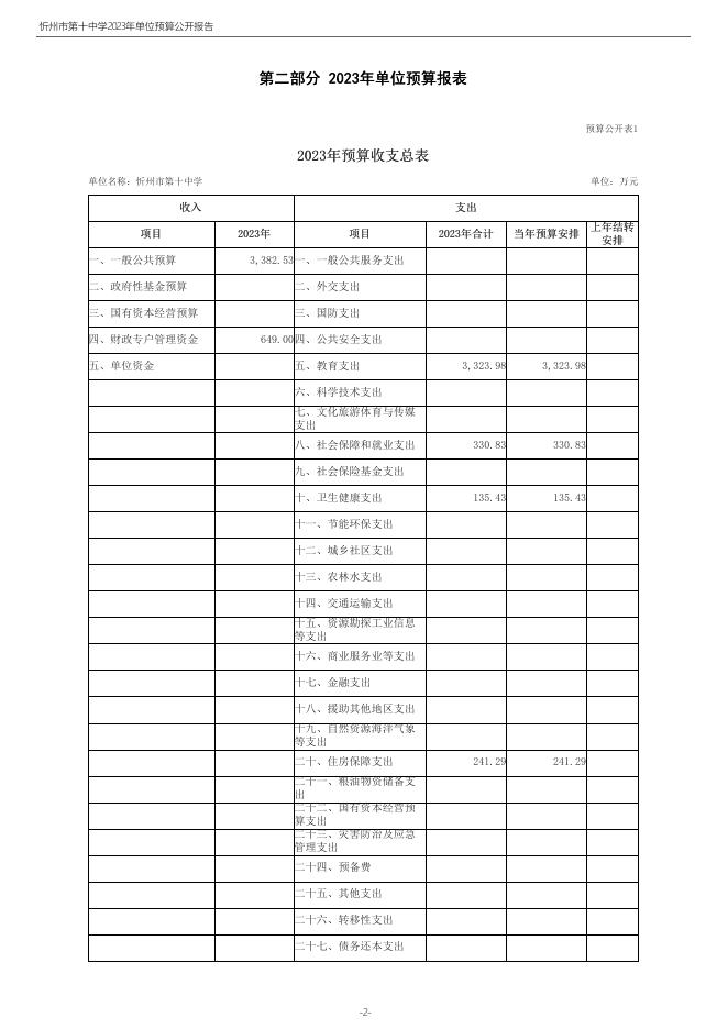 忻州十中2023年预算公开.pdf