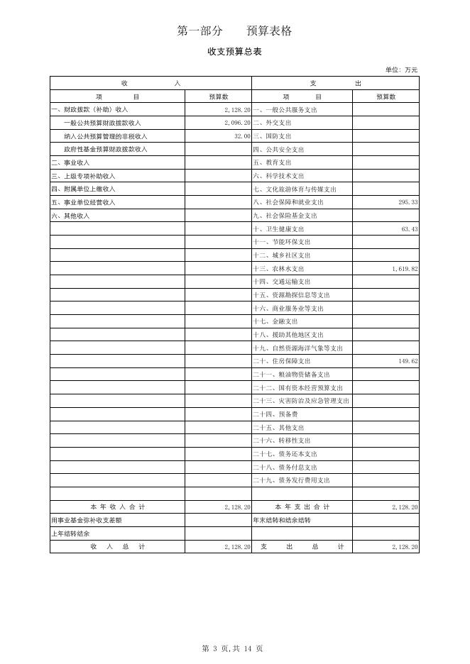 (601)公主岭市农业局2019年部门预算.pdf