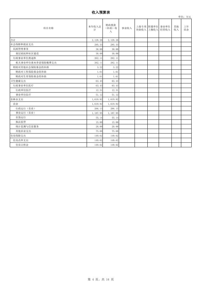(601)公主岭市农业局2019年部门预算.pdf