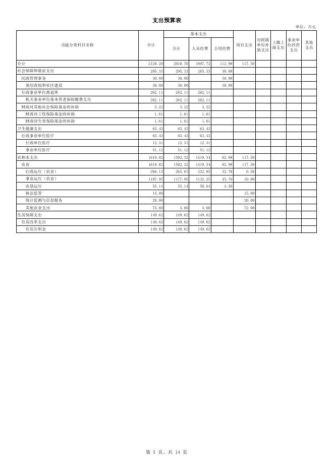 (601)公主岭市农业局2019年部门预算.pdf