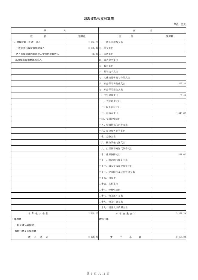(601)公主岭市农业局2019年部门预算.pdf
