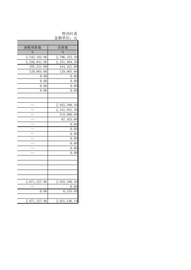 广灵县机关幼儿园2020年部门决算公开表.XLS.xls