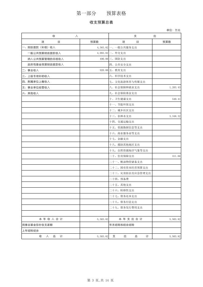 (603)公主岭市林业局2019年部门预算.pdf