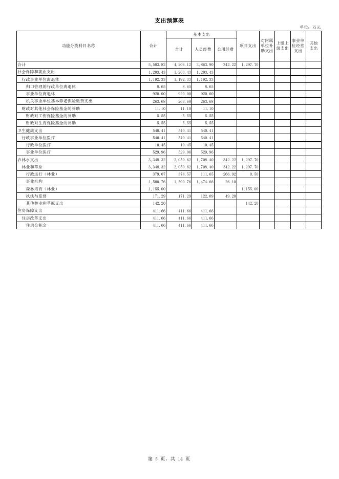 (603)公主岭市林业局2019年部门预算.pdf