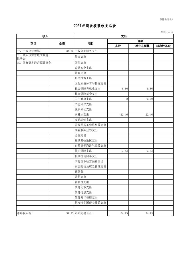 国营广灵县农作物良种场2021年部门预算公开表 .xls
