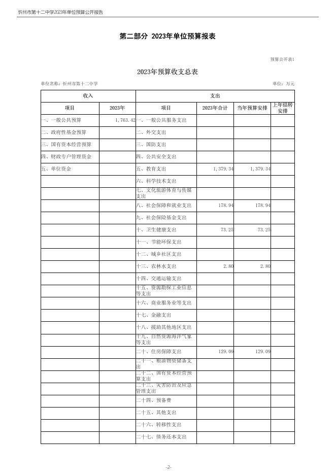 忻州市第十二中学2023年预算公开.pdf