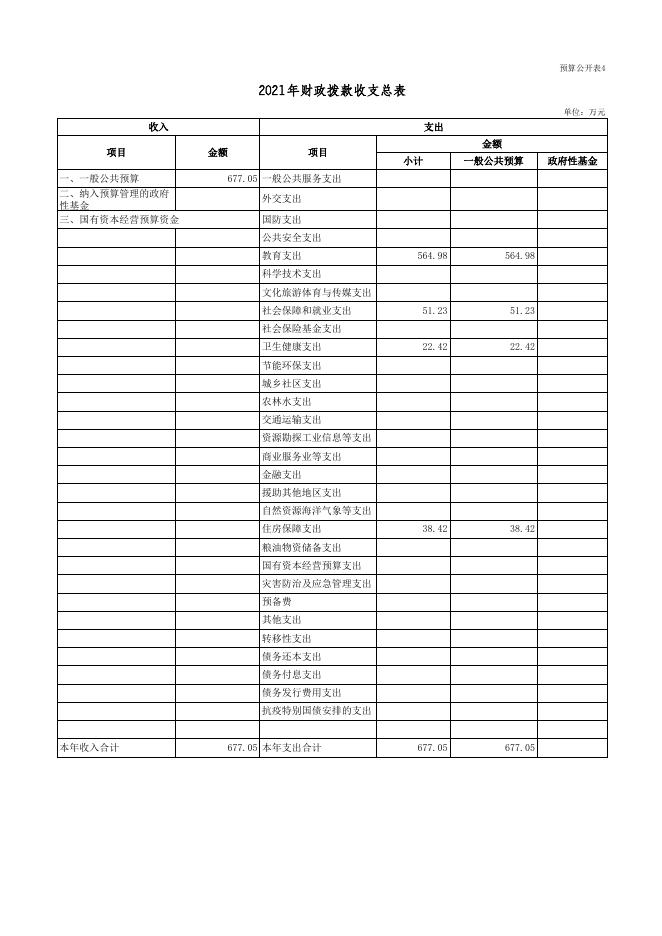 广灵县梁庄乡九年制学校2021年部门预算公开表.xls