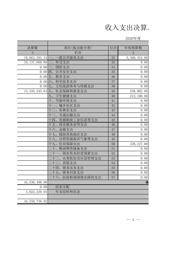 广灵县梁庄乡人民政府2020年部门决算表.XLS.xls