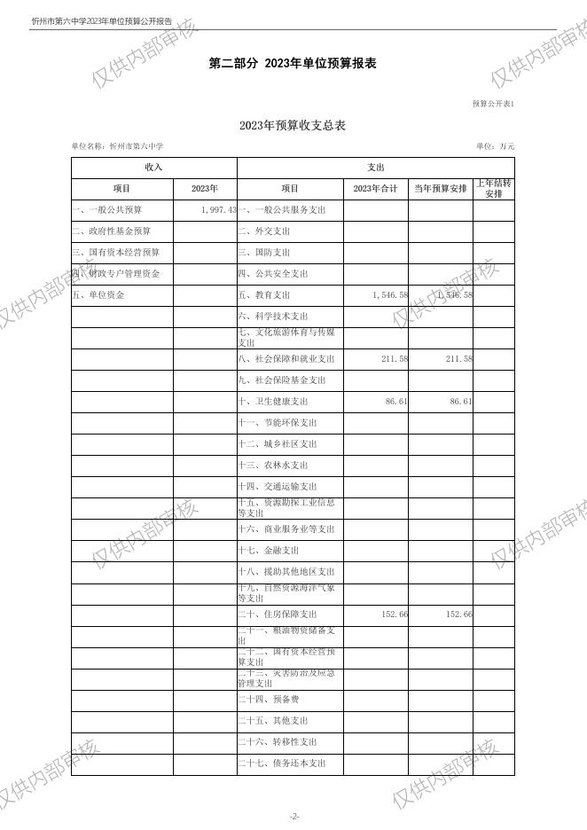 忻州市第六中学2023年度单位预算公开.pdf