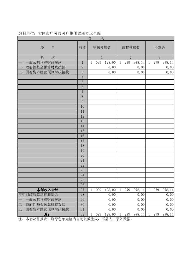 广灵县医疗集团梁庄乡卫生院2020年部门决算公开表.XLS.xls