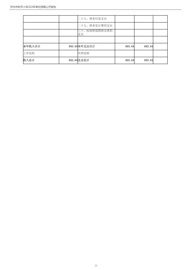 忻州市和平小学2023年预算公开pdf.pdf