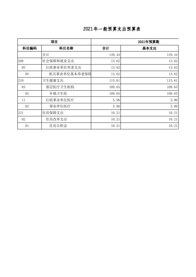 广灵县医疗集团梁庄乡卫生院2021年部门预算公开表.xls