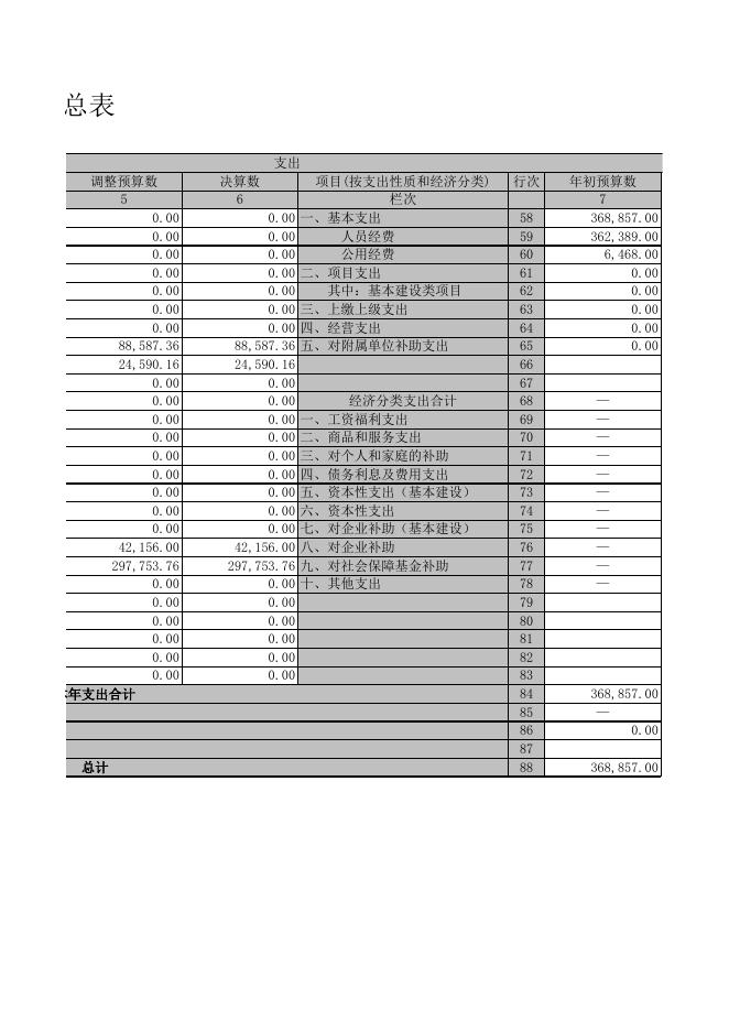 广灵县粮食批发市场2020年部门决算表.XLS.xls
