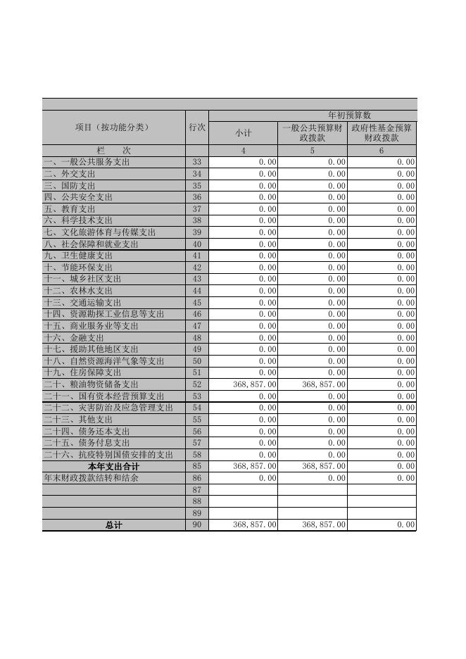 广灵县粮食批发市场2020年部门决算表.XLS.xls