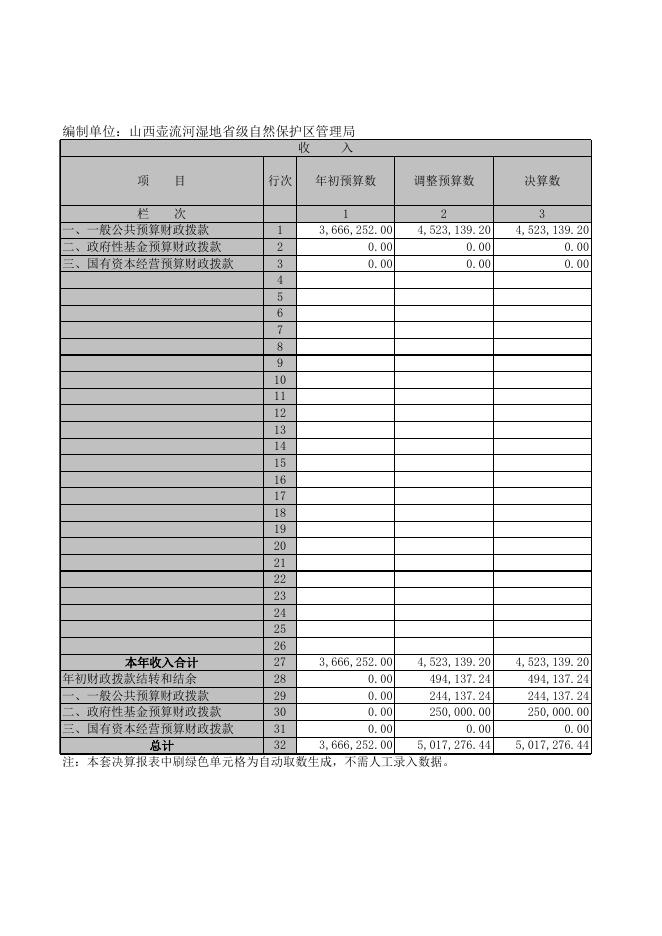 山西壶流河湿地省级自然保护区管理局2020年部门决算公开表.XLS.xls