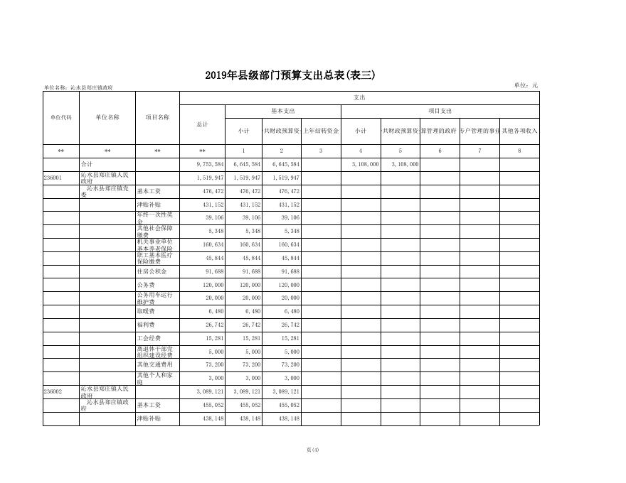 郑庄镇人民政府2019年部门预算公开表.xls
