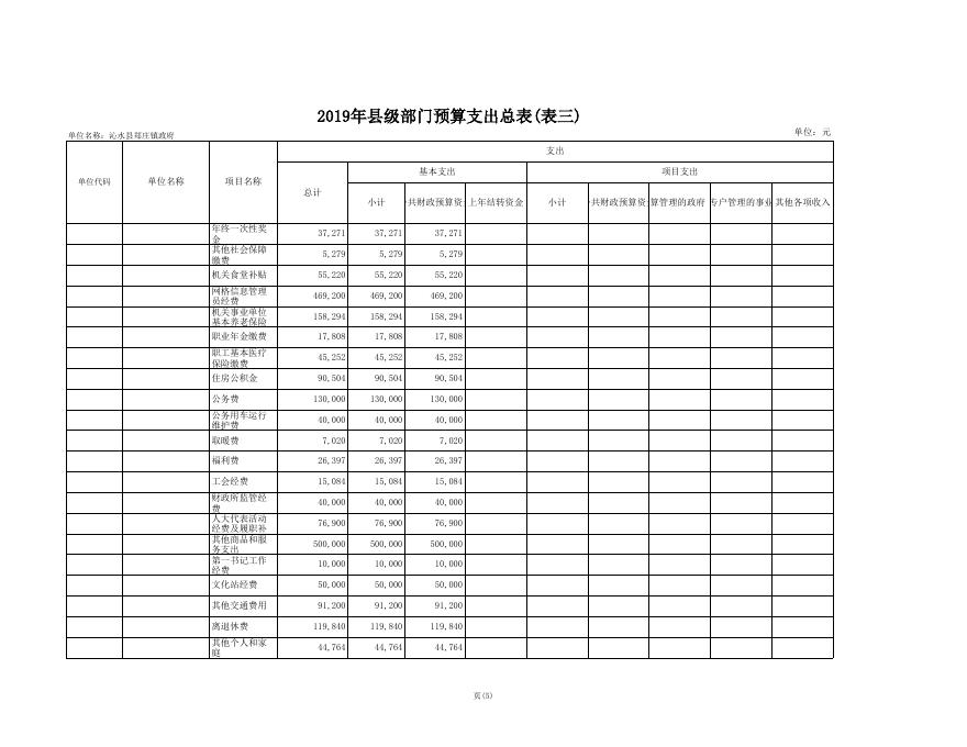 郑庄镇人民政府2019年部门预算公开表.xls
