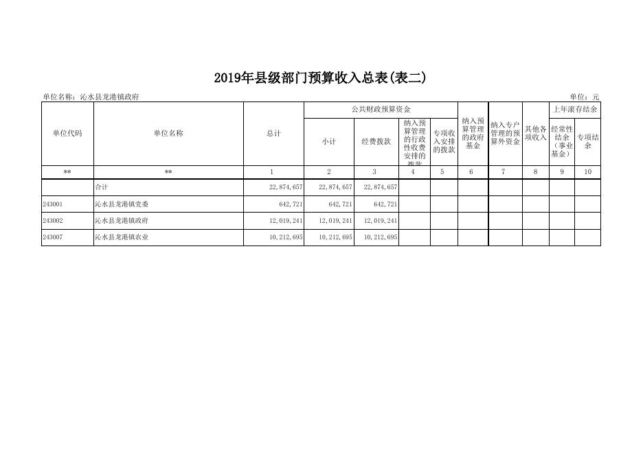 龙港镇人民政府2019年部门预算公开表.xls
