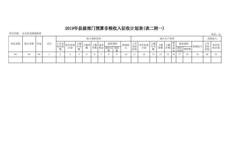 龙港镇人民政府2019年部门预算公开表.xls