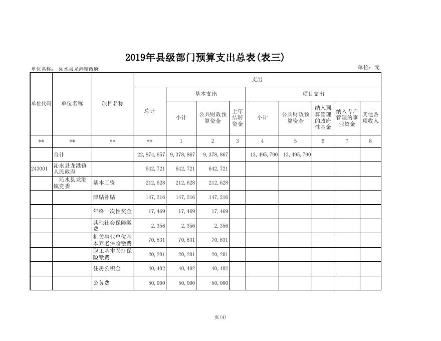 龙港镇人民政府2019年部门预算公开表.xls