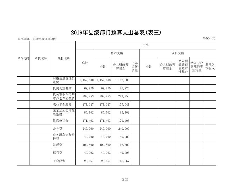 龙港镇人民政府2019年部门预算公开表.xls