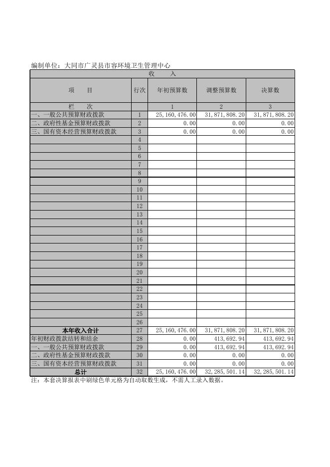 广灵县市容环境卫生管理中心2020年部门决算公开表.XLS.xls