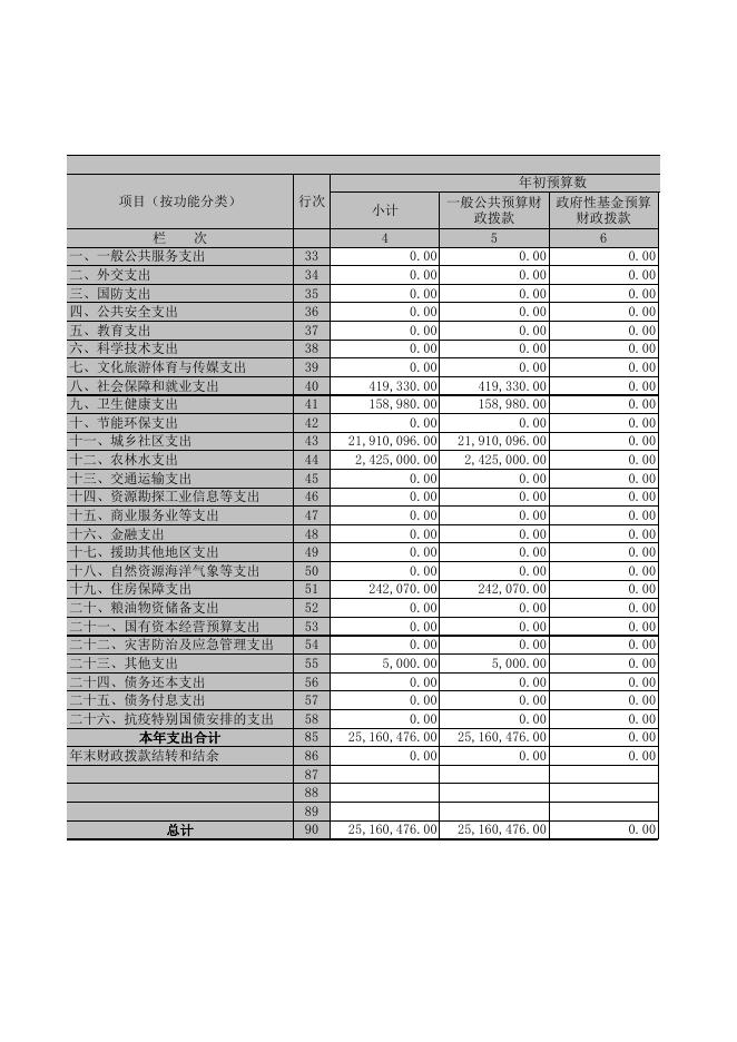 广灵县市容环境卫生管理中心2020年部门决算公开表.XLS.xls