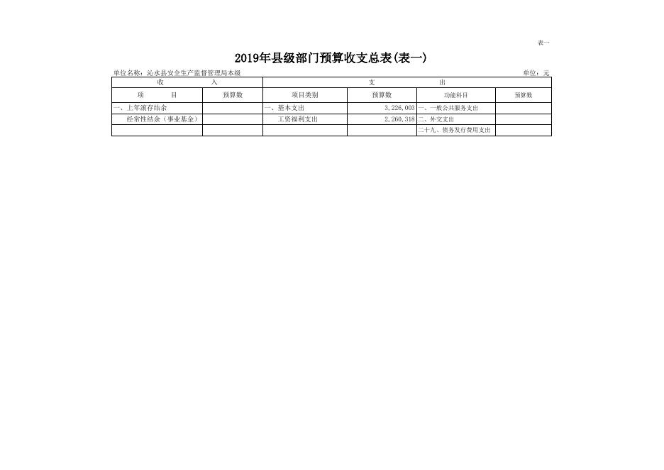 安监局2019年部门预算公开表.xls