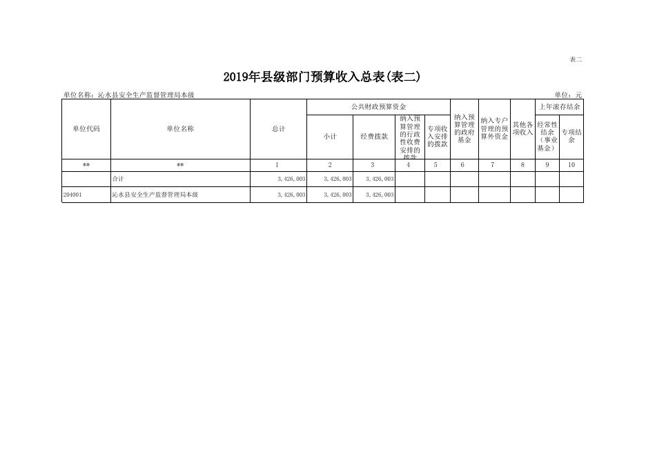 安监局2019年部门预算公开表.xls