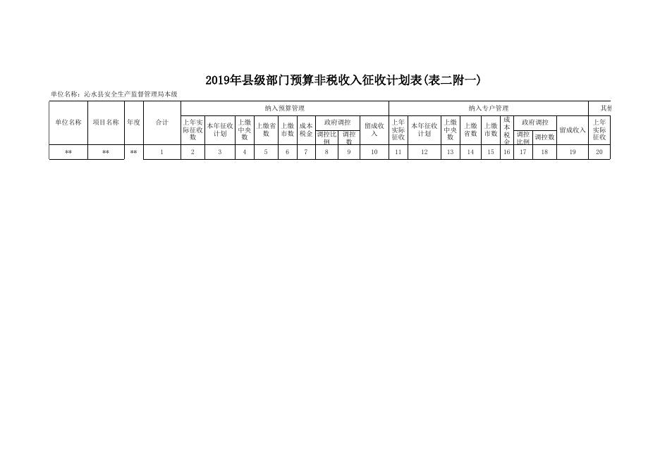 安监局2019年部门预算公开表.xls