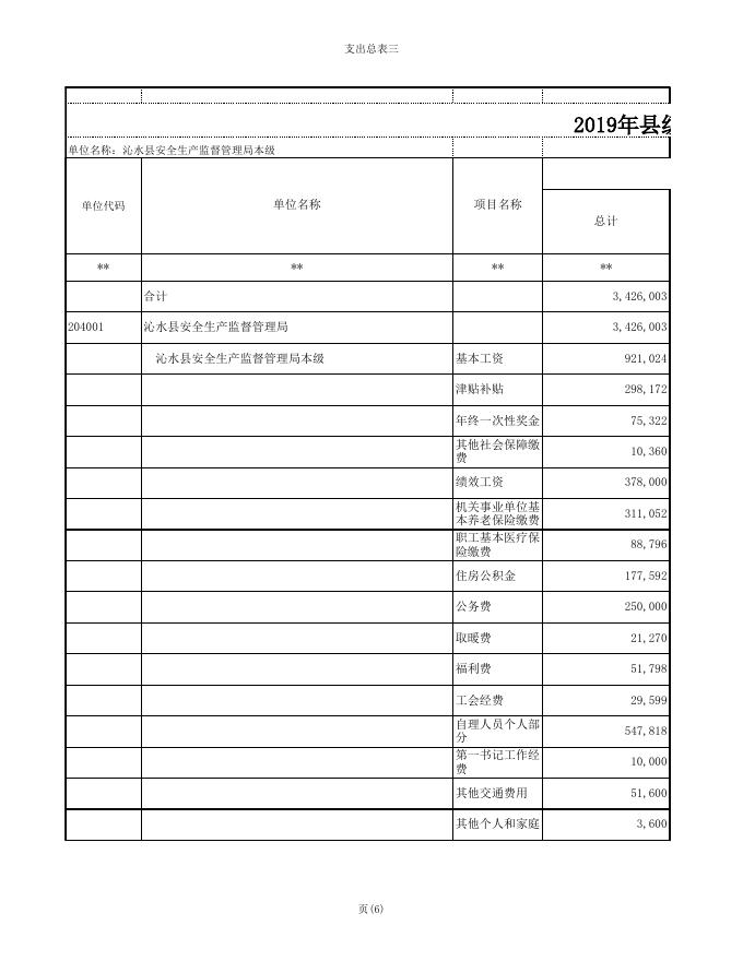 安监局2019年部门预算公开表.xls