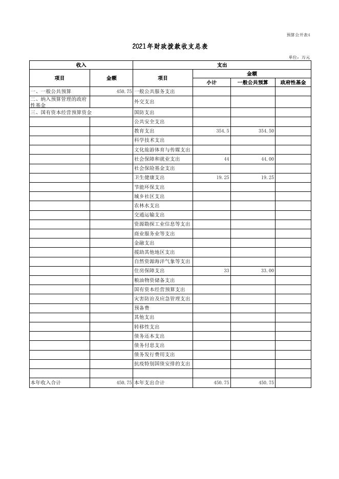 望狐九年制学校2021年部门预算公开表.xls