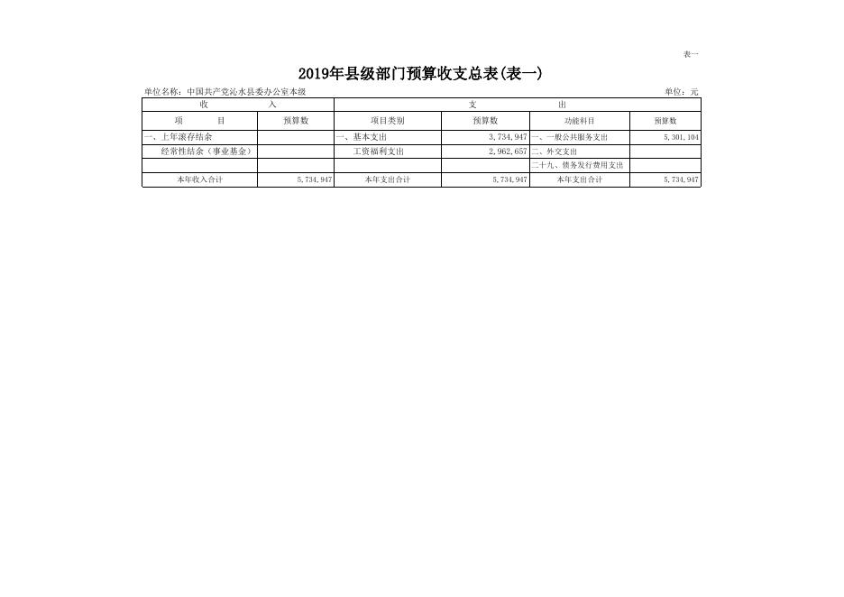 县委办2019年部门预算公开表.xls