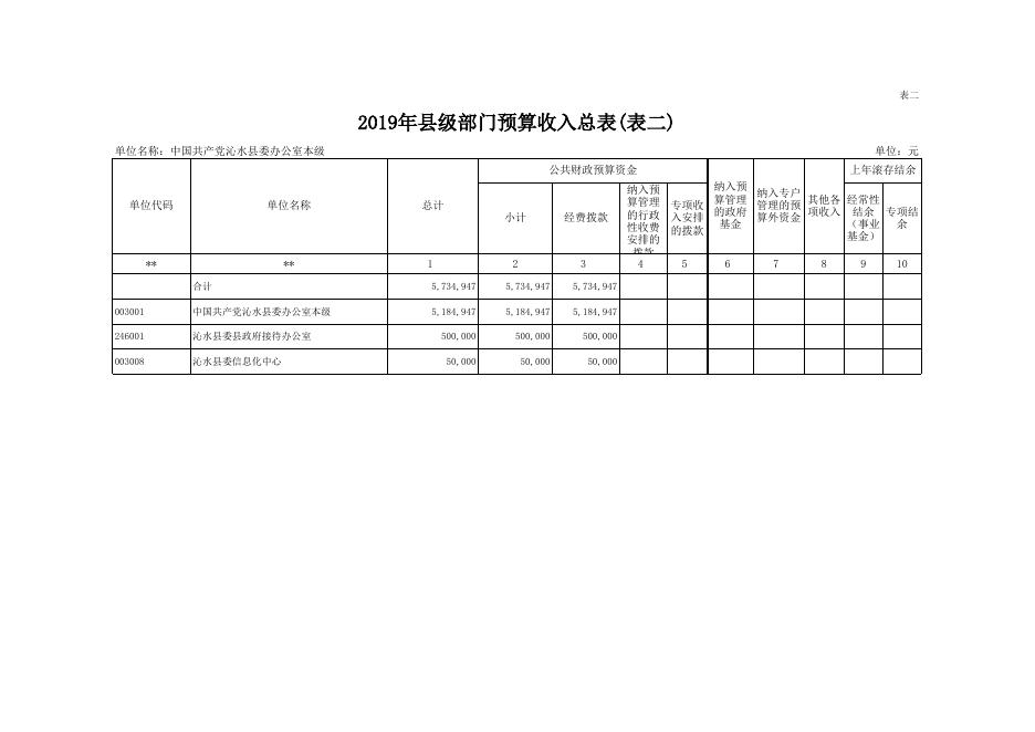 县委办2019年部门预算公开表.xls