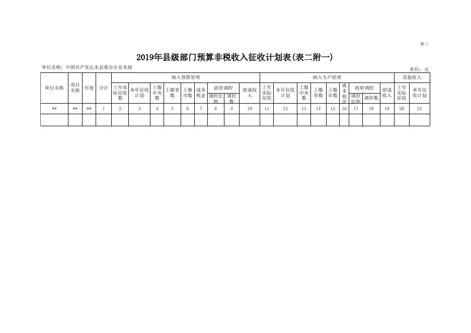 县委办2019年部门预算公开表.xls