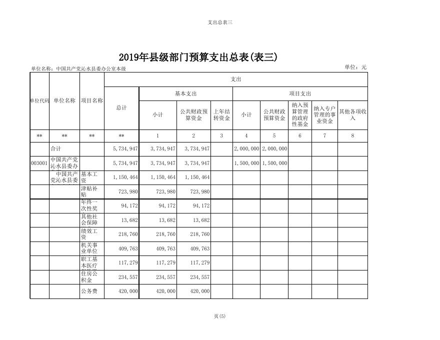 县委办2019年部门预算公开表.xls