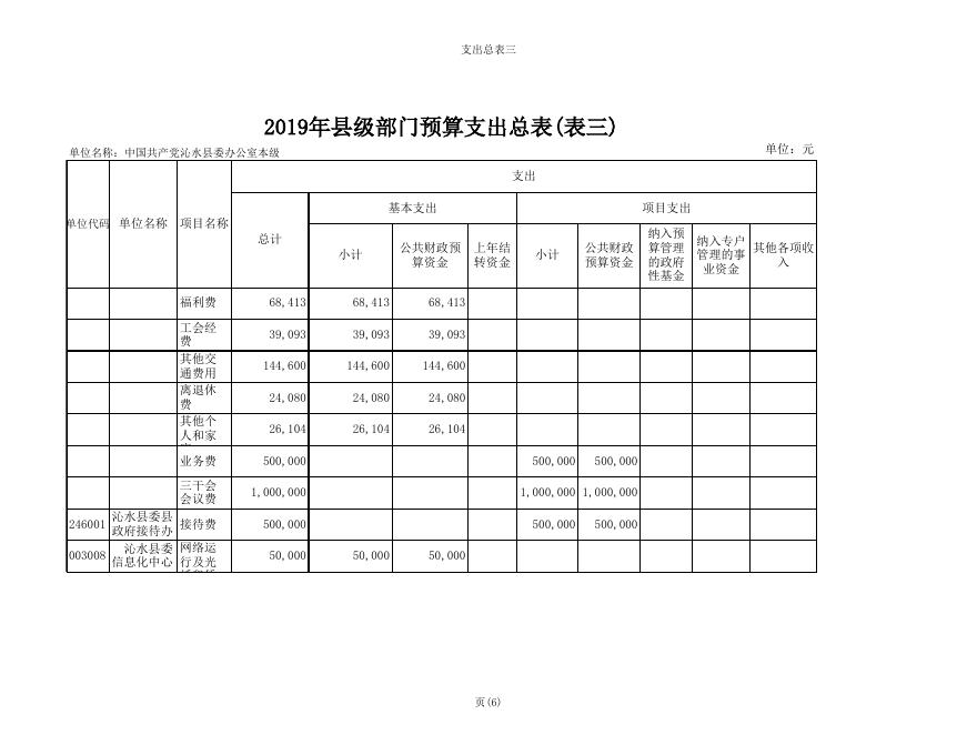 县委办2019年部门预算公开表.xls