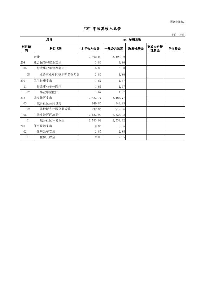 广灵县市容环境卫生管理中心2021年部门预算公开表.xls
