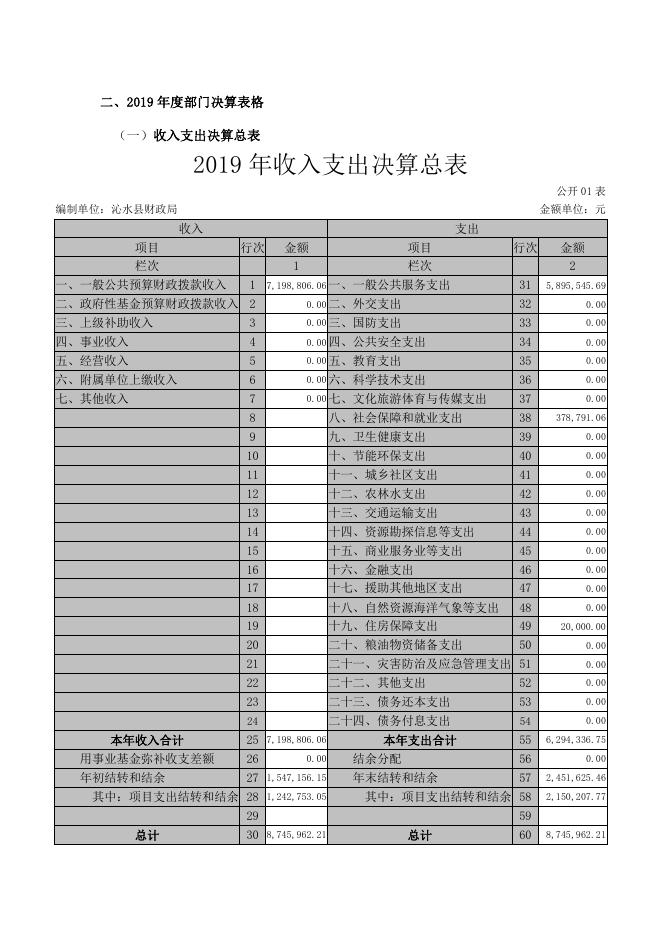沁水县财政局2019年度部门决算公开说明.pdf