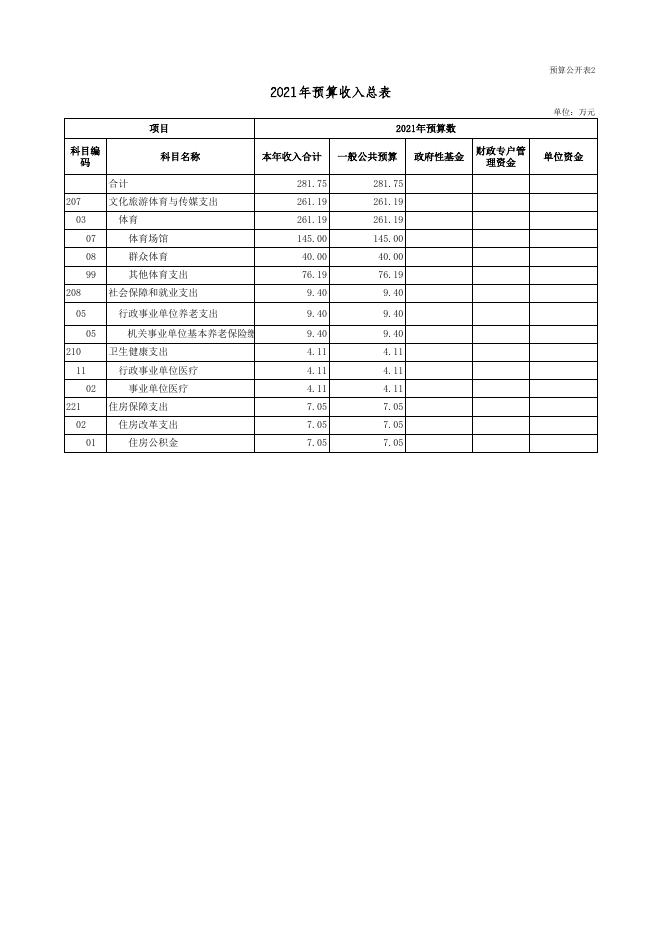 广灵县体育发展中心2021年部门预算公开表.xls