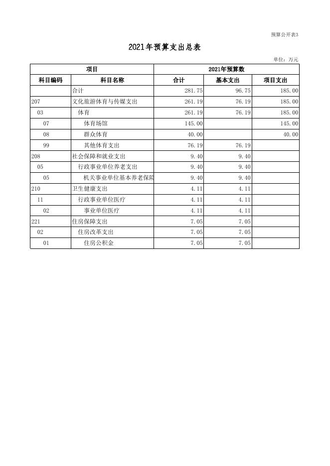 广灵县体育发展中心2021年部门预算公开表.xls